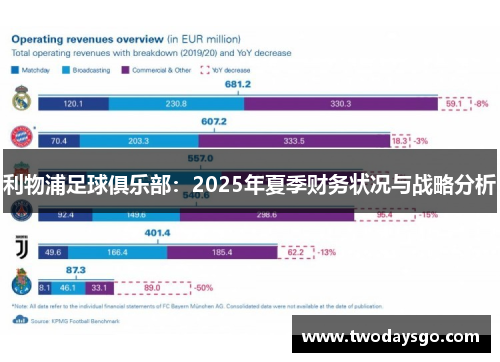 利物浦足球俱乐部：2025年夏季财务状况与战略分析