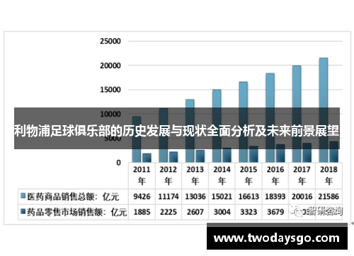 利物浦足球俱乐部的历史发展与现状全面分析及未来前景展望