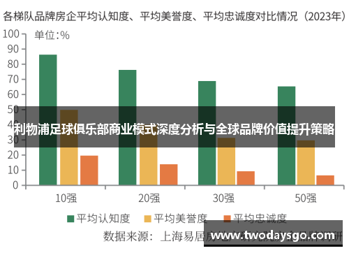 利物浦足球俱乐部商业模式深度分析与全球品牌价值提升策略