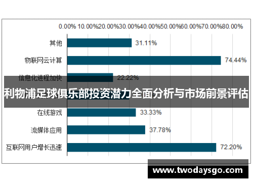 利物浦足球俱乐部投资潜力全面分析与市场前景评估