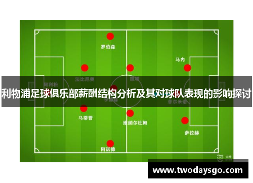 利物浦足球俱乐部薪酬结构分析及其对球队表现的影响探讨