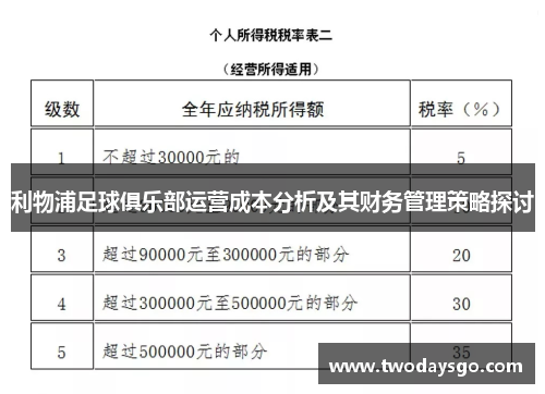 利物浦足球俱乐部运营成本分析及其财务管理策略探讨
