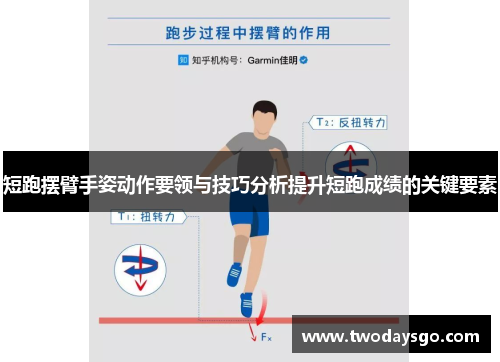 短跑摆臂手姿动作要领与技巧分析提升短跑成绩的关键要素